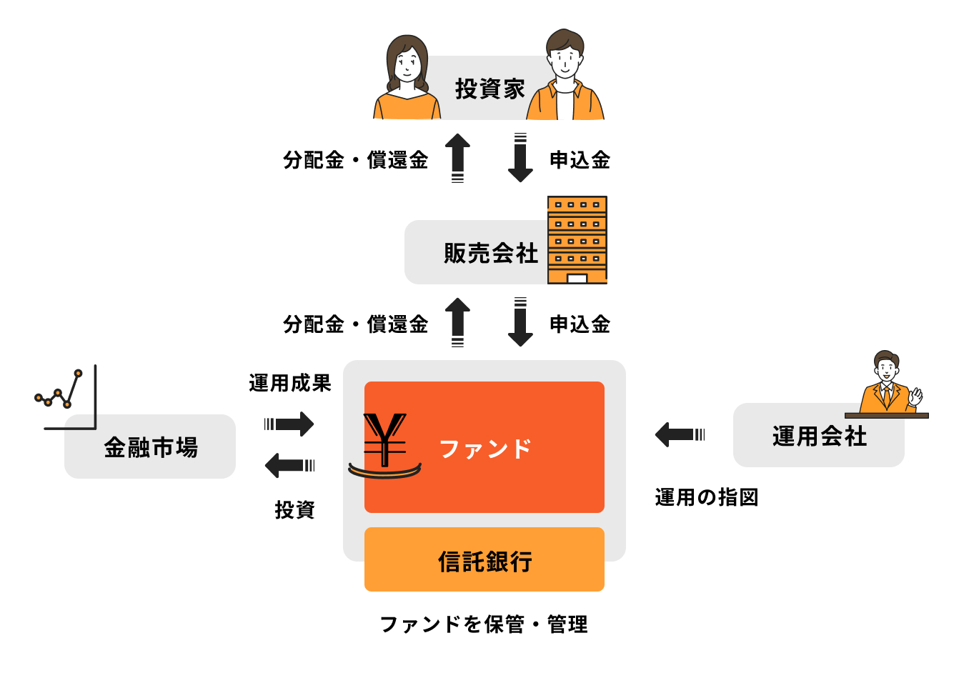 投資とは？なぜ必要？基本知識と初心者でも失敗しないコツをわかり